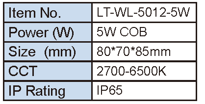 Lighting Supplier|Lightac Lighting